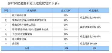 衛(wèi)寧健康 現(xiàn)金流去向之謎與主營業(yè)務解析